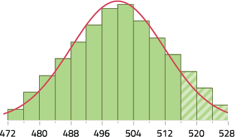 MCAT Percentiles