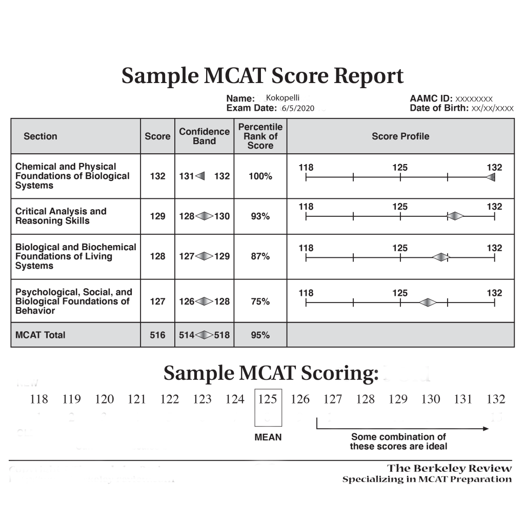 mcat-the-berkeley-review